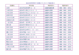 中小企業者等金融円滑化法にかかるJA高知市の相談窓口