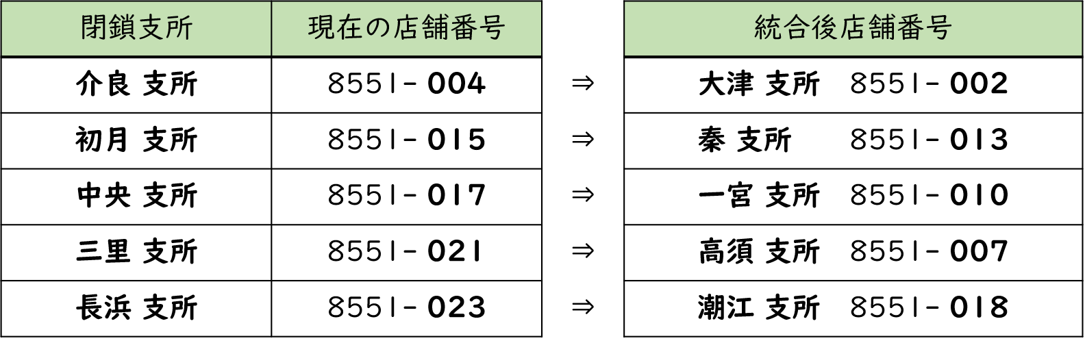 お知らせ_202606支所統合：JA高知市[高知市農業協同組合]